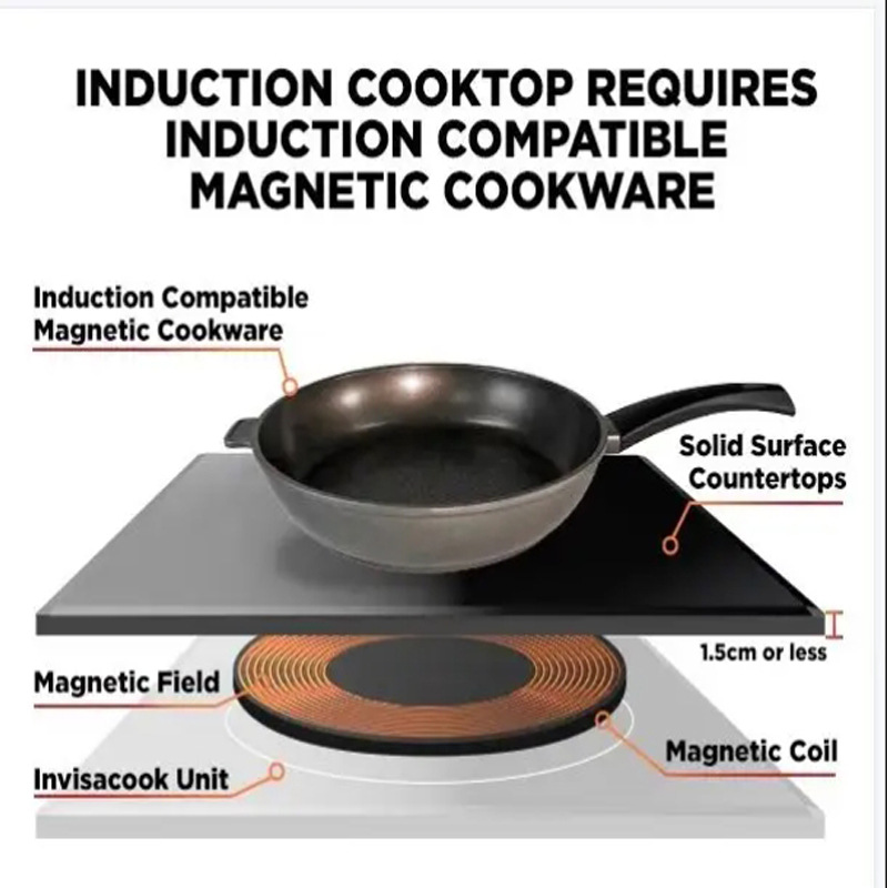 Invisacook Niewidoczna Płyta I – Induction Cooker recenzja i cena